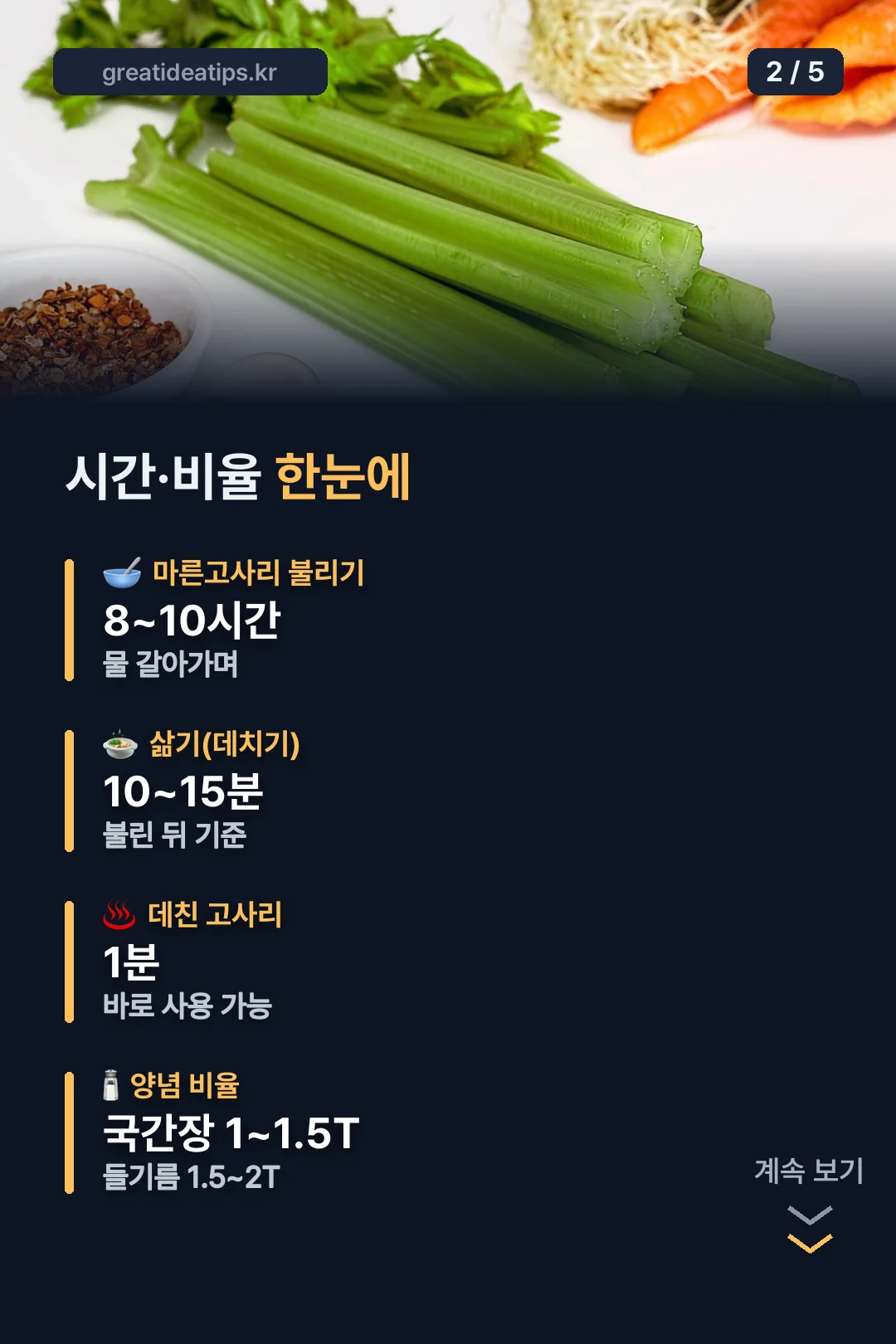 시간·비율 한눈에