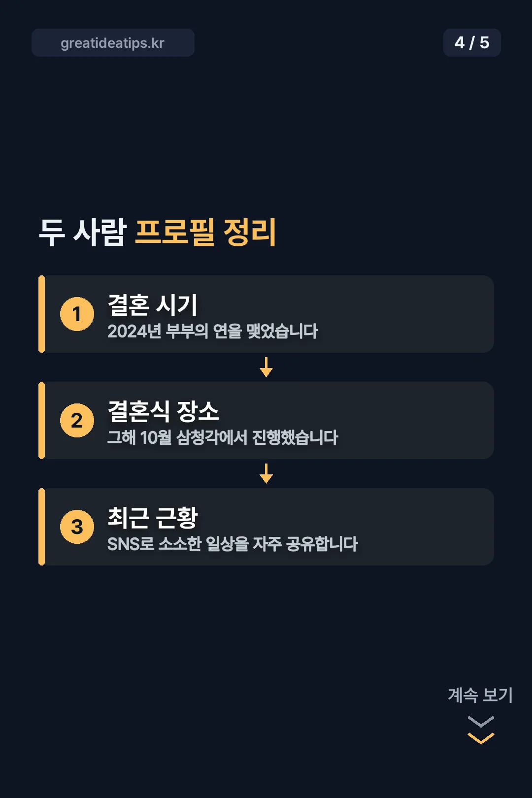 부부 프로필 카드