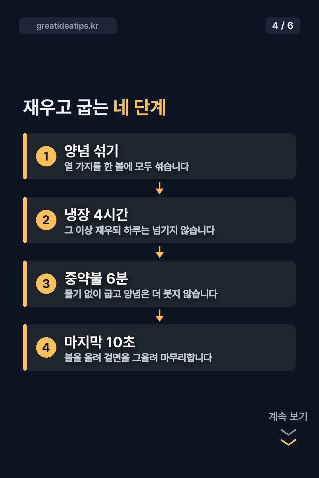 재우고 굽는 네 단계